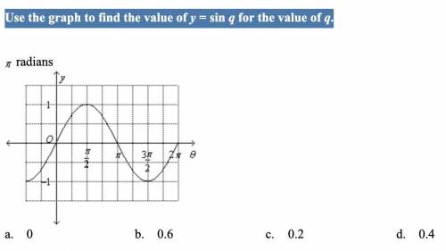 Help pls. Use the graph to find the value of y = sin q for the value of q. pi radians