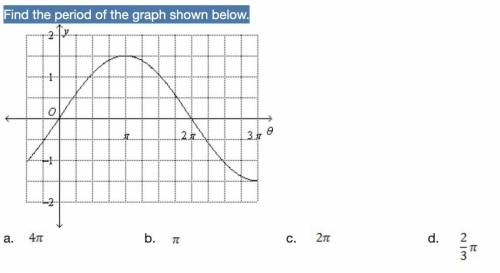 Find the period of the graph shown below.