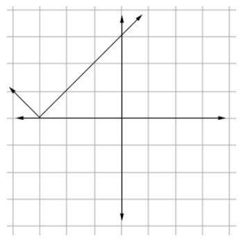 On a separate piece of graph paper, graph y = |x - 3|; then click on the graph until the correct on