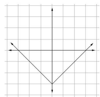 On a separate piece of graph paper, graph y = |x - 3|; then click on the graph until the correct on