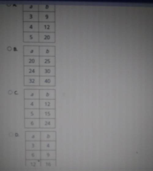 HELPSelect the correct answer.Which table shows a proportional relationship between a and b?