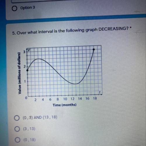 5. Over what interval is the following graph DECREASING? *
