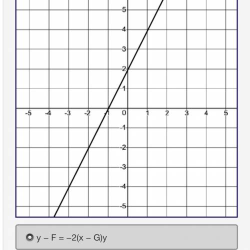 HELP!!

Leo drew a line that is perpendicular to the line shown on the grid and passes through poi
