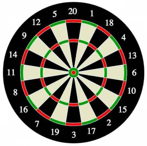 HELP NOW A dartboard has 20 equally divided wedges, and you are awarded the number of points in the