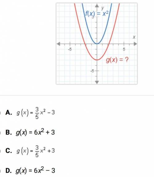 The graph of g(x) resembles the graph of f(x=x)^2, but it has been changed. Which of these is the e
