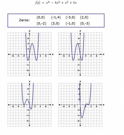Select all the correct coordinate pairs and the correct graph. Select the correct zeros and the cor