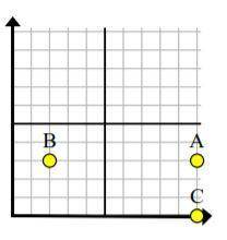 Apply the Pythagorean Theorem to find the distance between points B and C. A) 18 units B) 55 units