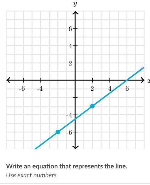 Write an equation that represents the line. and thank you so much for helping me on this:) please d