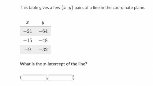 What is the x xx-intercept of the line?