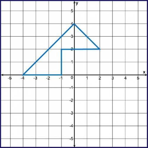 Find the area of the following shape.