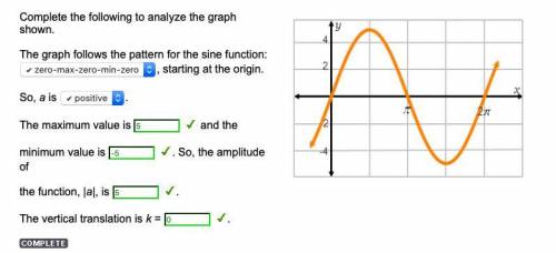 This is the graph of y = sin(x). Does anyone know the second part?