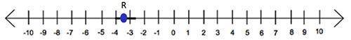 (03.03)

The point R is halfway between the integers on the number line below and represents the n