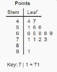 PLZ ANSER QUICK BRAINIEST The stem and leaf plot shows the number of points a basketball team s