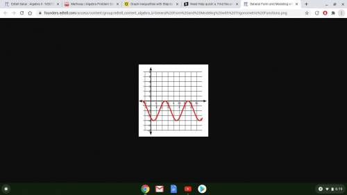 Please help me a. Find the amplitude. b. Find the period. c. Find the vertical shift. d. Find the h