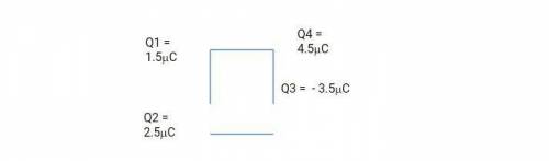 Consider 4 charges placed at the corners of a square with side 1.25m as shown. What are the magnitu