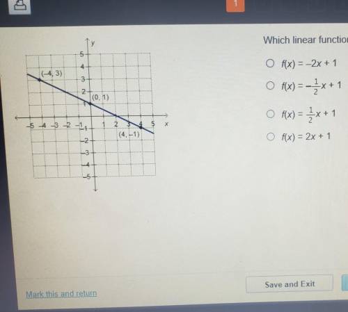 I need help ? which linear function is represented by the graph?