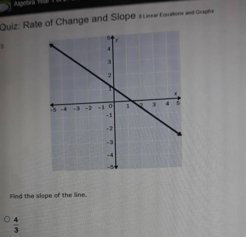 Find the slope of the line.4/3-4/3-3/43/4