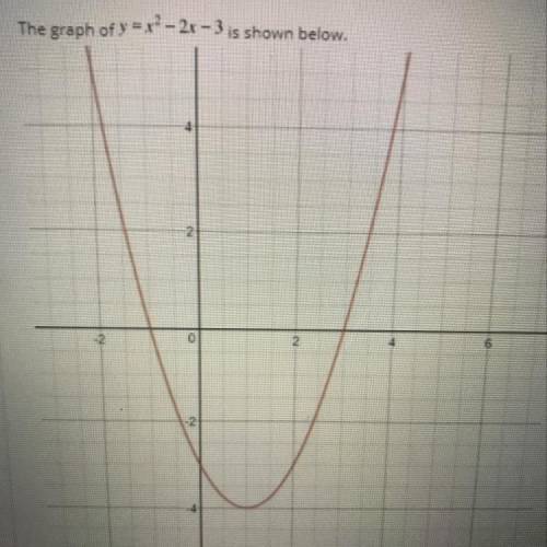 The graph of y=x^2 - 2x- 3 is shown above. What are the zeros and factors of y=x^2 - 2x -3

A. X=1