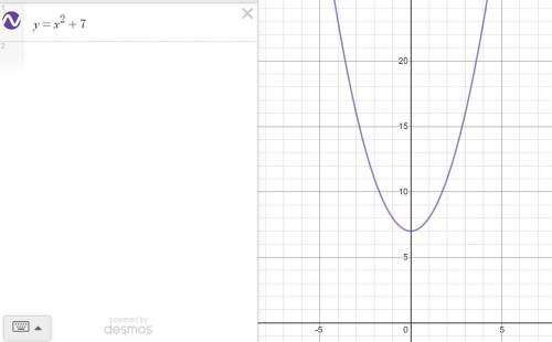 I already found the vertex, but can someone help me find the latus rectum of this parabola.