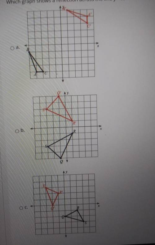 Which graph shows a reflection across the line Y = X