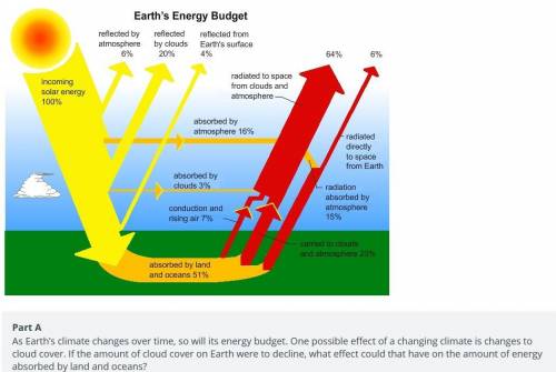 As Earth’s climate changes over time, so will its energy budget. One possible effect of a changing