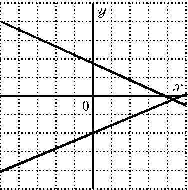 Which graph solves the following system? x+2y=4 5x−2y=8