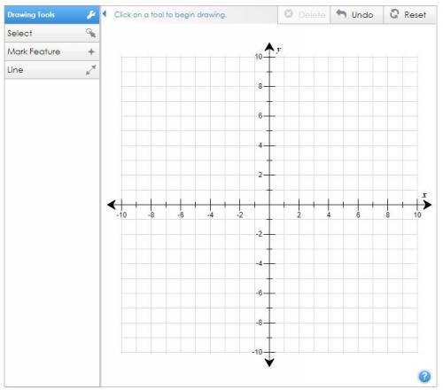 Use the drawing tool(s) to form the correct answers on the provided graph. Consider the given funct