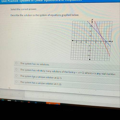 Select the correct answer.

Describe the solution to the system of equations graphed below.
The sy