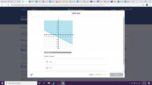 Is (-2,0) a solution of the graphed inequality