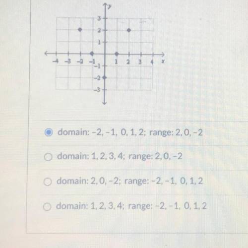 Can someone help me on Domain and Range.