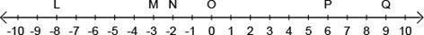 Six values on the number line above are marked with letters. Which letters represent integers when