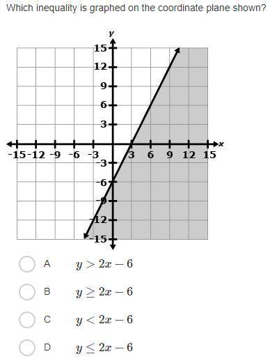 Which inequality is graphed on the coordinate plane shown? image ab8c68c78ad542ac8b6ec0b7c3b7976f A