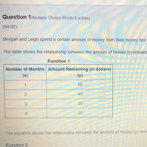 The equation shows the relationship between the amount of money (y) remaining in Leigh's money box