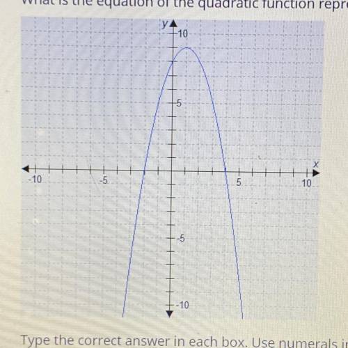 What is the equation of the quadratic function represented by this graph