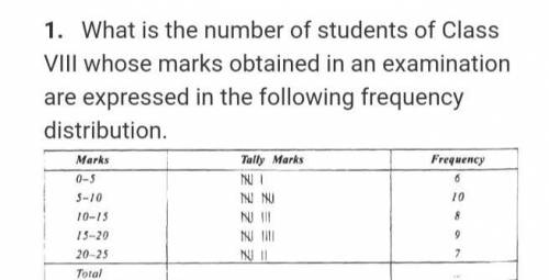 1. What is the number of students of Class

VIII whose marks obtained in an examinationare express