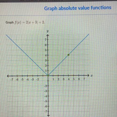How do I graph this function??