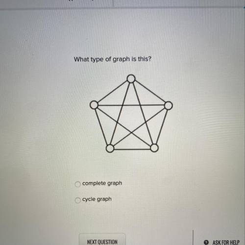 What type of graph is this?
complete graph
cycle graph