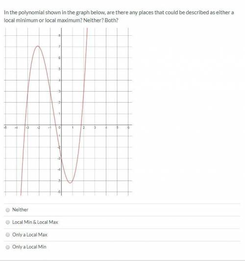 In the polynomial shown in the graph below, are there any places that could be described as either