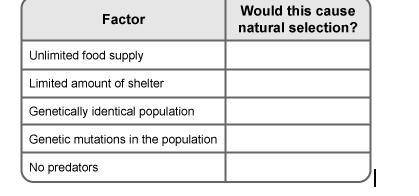 8. The table below shows factors that could be present in a population. Next to each factor, write