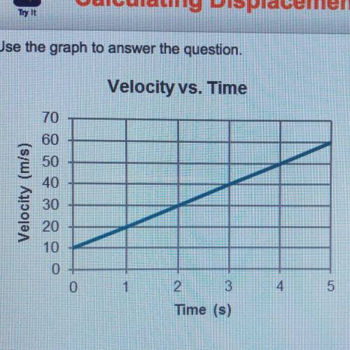 Use the graph to answer the question.

What is the total displacement of the object after 5
second