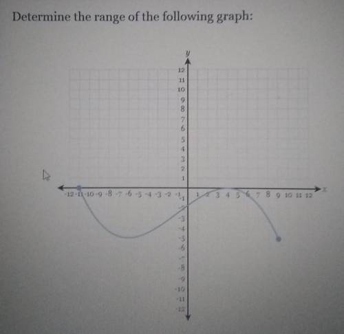 I need help determining the rang of this graph