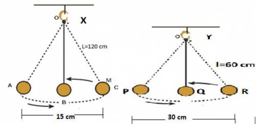 The figure below shows pendulum X oscillating harmonically between positions A and C, and pendulum