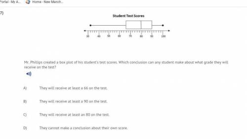 Mr. Phillips created a box plot of his student’s test scores. Which conclusion can any student make