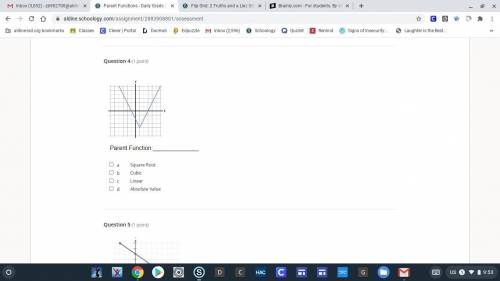 Graph of Parent Functions