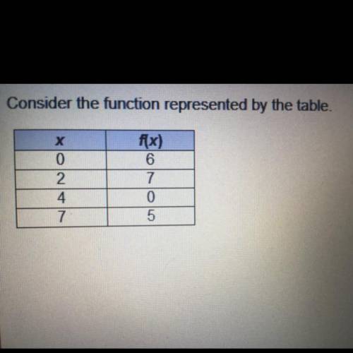 Consider the function represented by the table.
What is f(0)?
O4
O 5
O 6
O 7