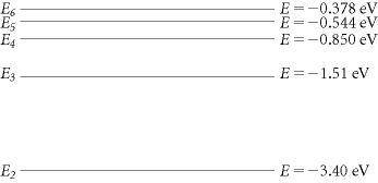 Use the figure shown above to determine how much energy a hydrogen atom with its electron in the E2