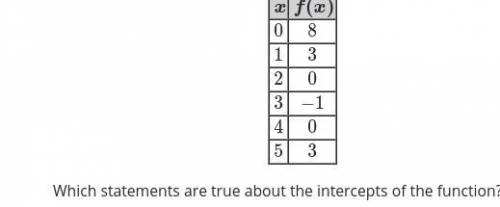 Help ASAP! Examine the table, which contains some points of a quadratic function. Which statements