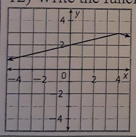 Can someone help me, I need to find the function of a graph