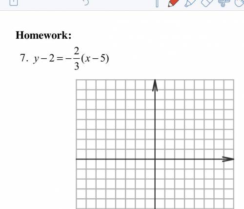 I need the answer quick! What is the B point and the slope?