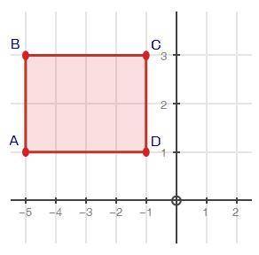 Rectangle ABCD is reflected over the y-axis. What rule shows the input and output of the reflection